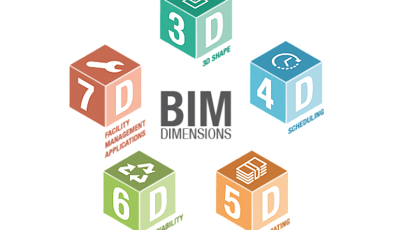 What is 4D BIM Modeling in Construction Management?